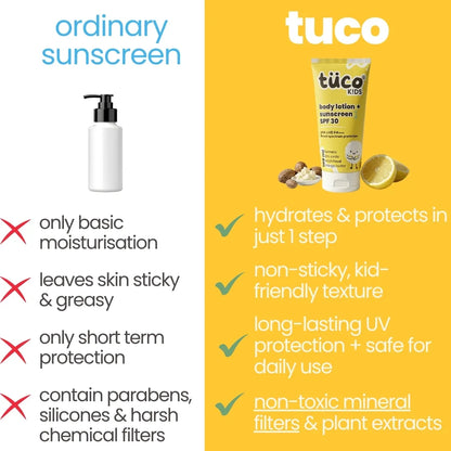 Comparing tuco kids' lightweight texture, hydration, soothing fragrance, safe ingredients and longterm UVA & UVB protection against other brands.