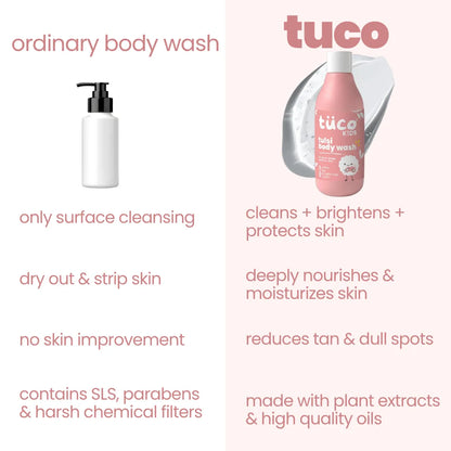 Tulsi Body Wash for Kids vs ordinary body wash — plant extracts, no SLS or parabens | Tuco Kids