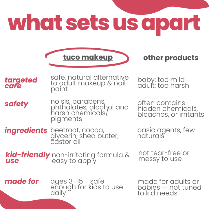 Comparison chart highlighting Tuco makeup as a safe, natural alternative to other products.