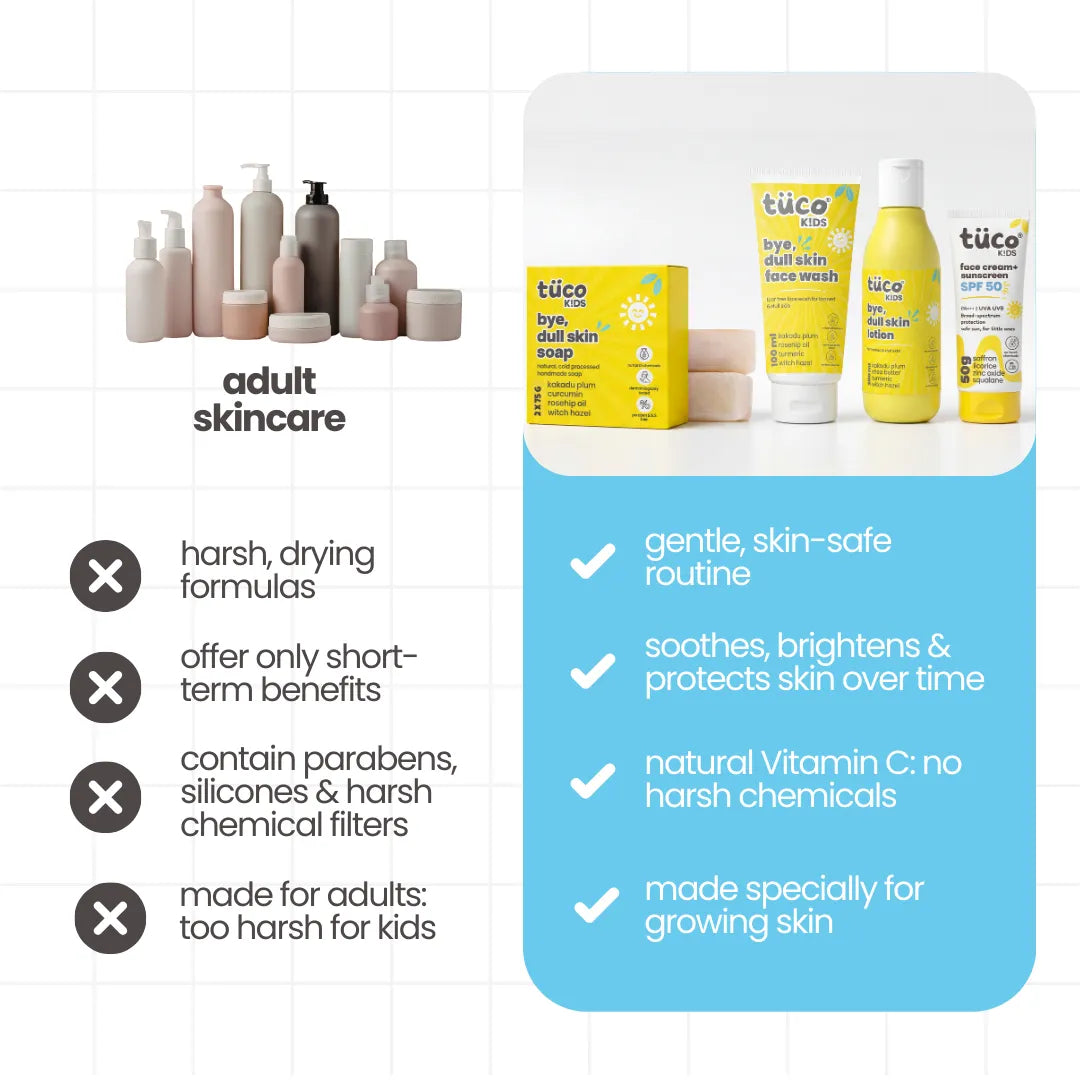 Ultimate Dull Skin Kit — before and after results | Tuco Kids