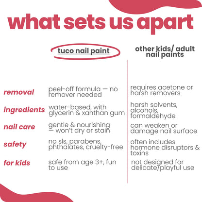 Water based nail paint kit (pack of 2) — before and after results | Tuco Kids