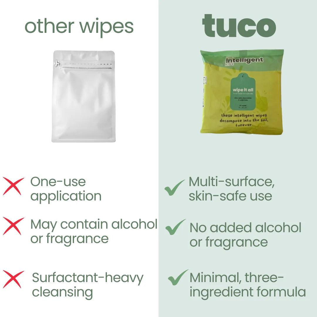 wet wipes for kids (pack of 20) — before and after results | Tuco Kids