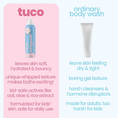 Whipped Body Wash — comparison chart: Tuco Kids vs ordinary adult body wash | Tuco Kids